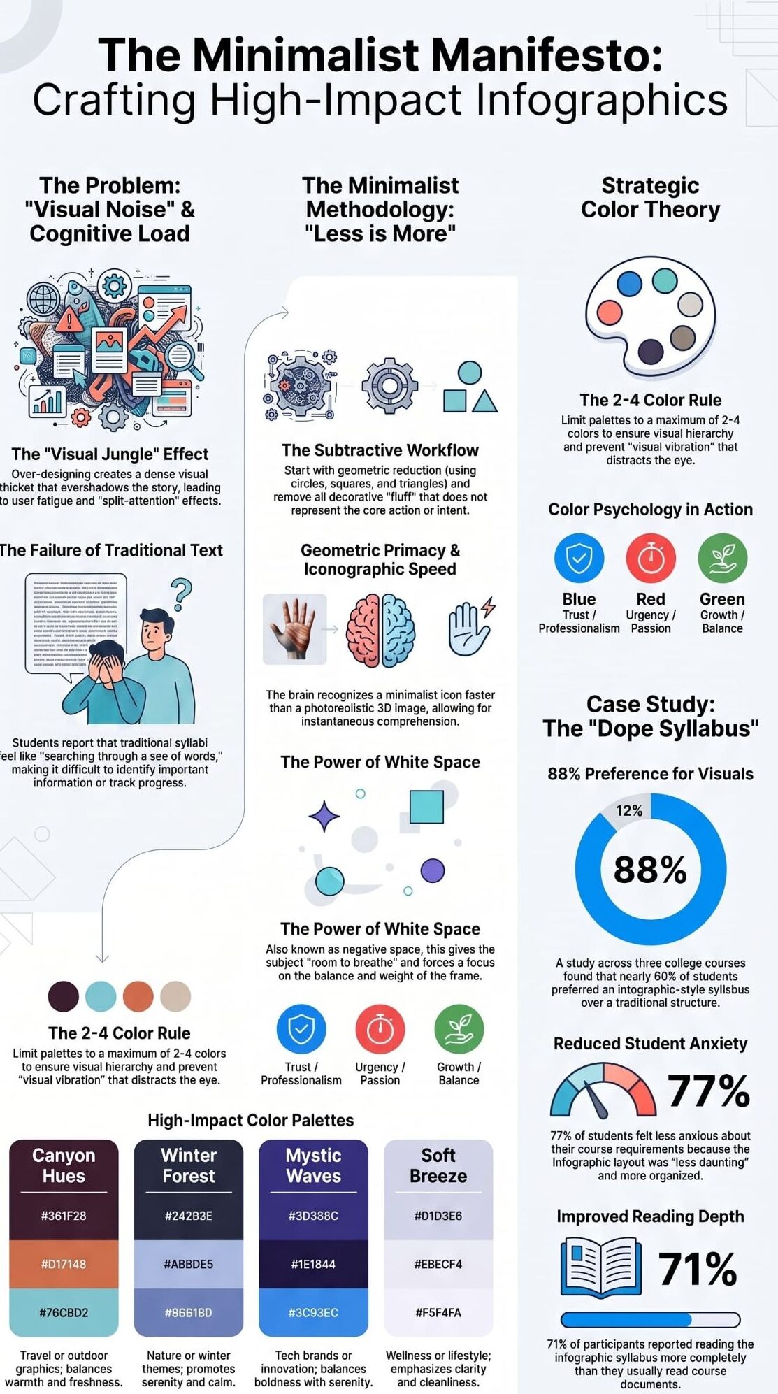 Infographic on daily language routine and habit stacking for language learning through minimalist visual design principles 