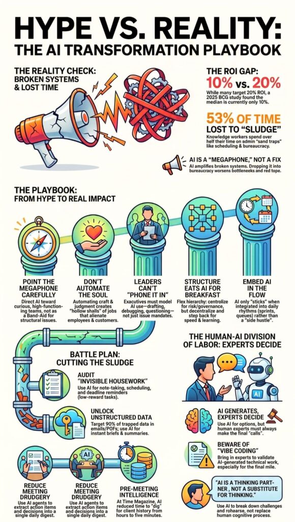 Hype vs Reality AI transformation playbook infographic showing English fluency online strategies through human-AI collaboration